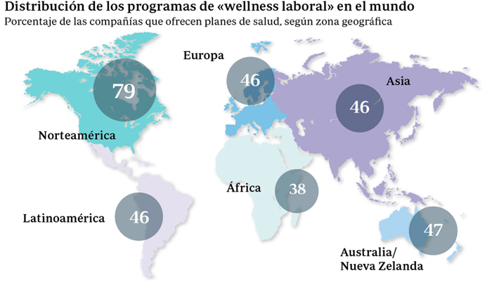 El 46% de las compañías europeas confía en la aplicación de estos planes para reducir el absentismo y aumentar la productividad